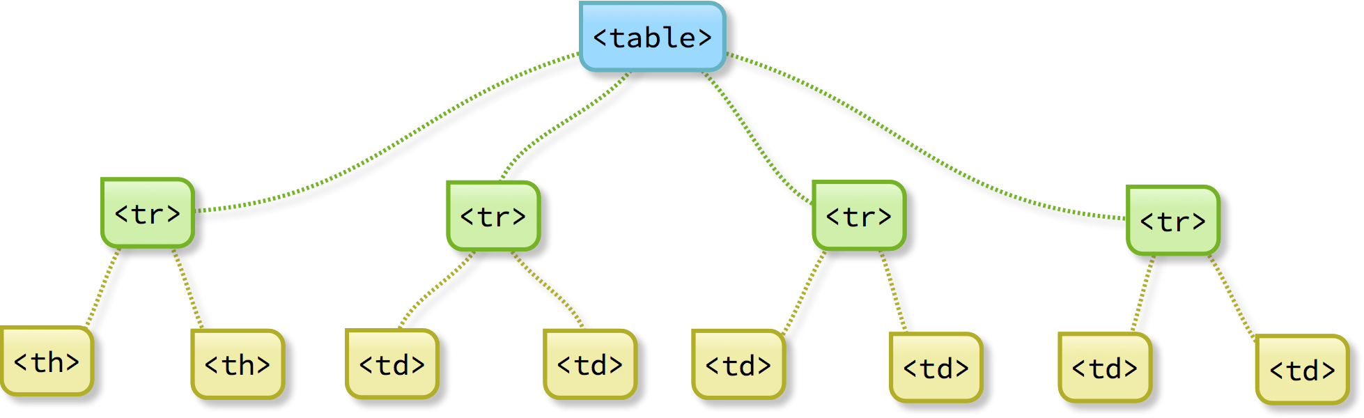 Table structure