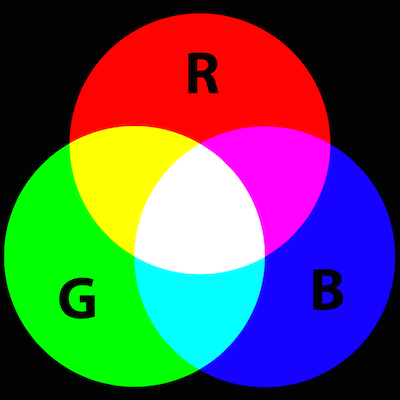 The additive colours of RGB