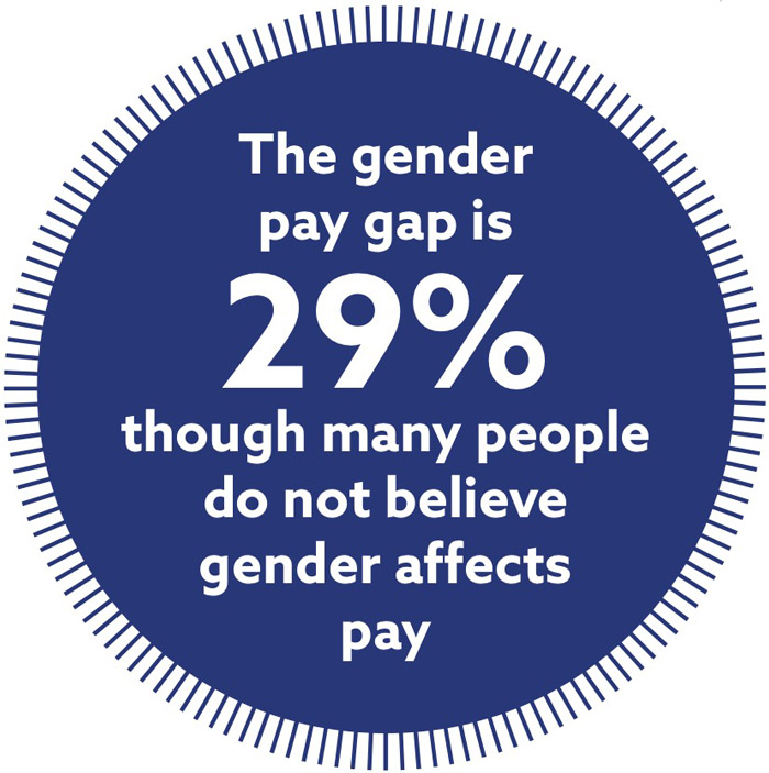 Average gender pay gap for copywriters in 2017