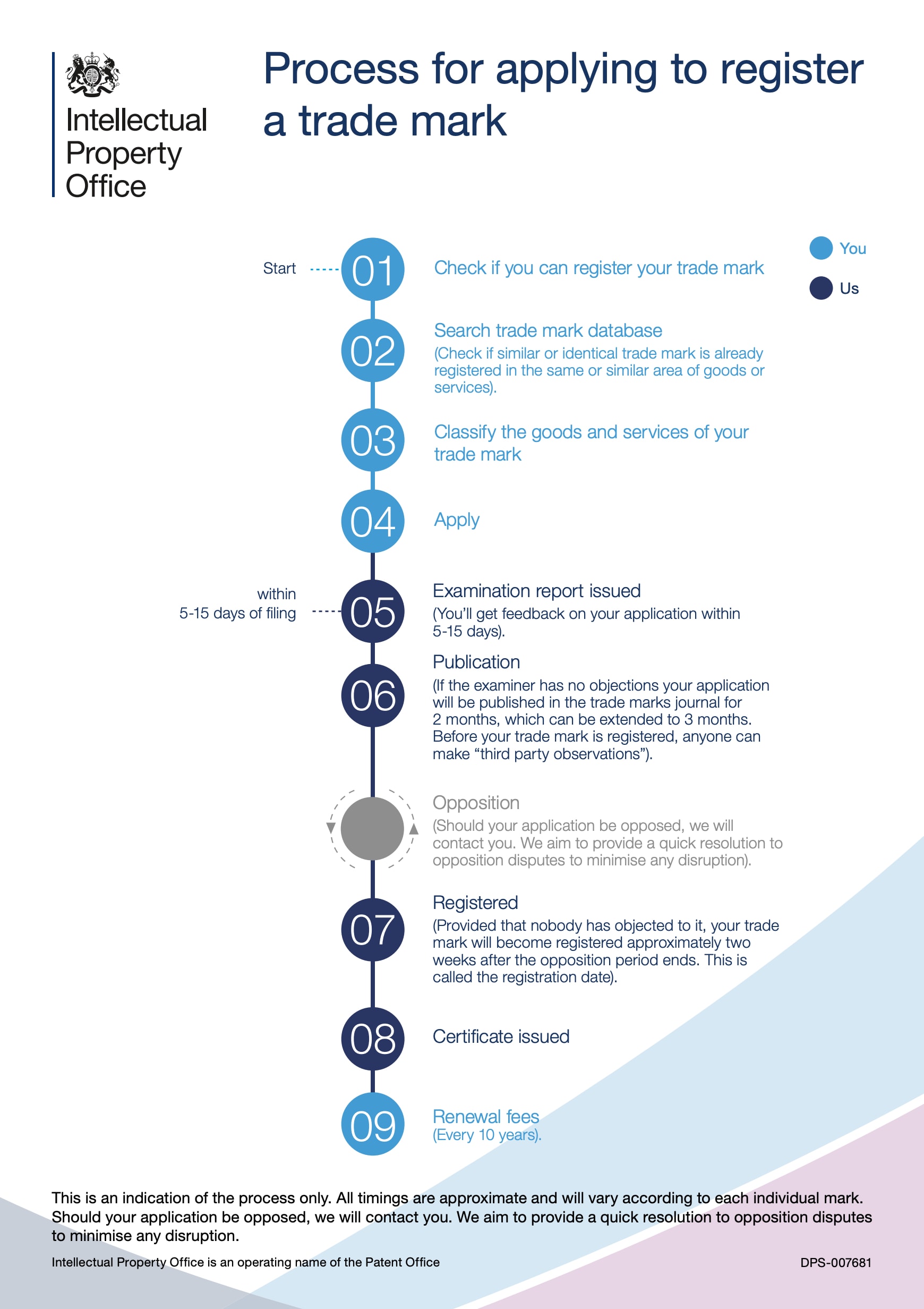 how to check registered trademarks