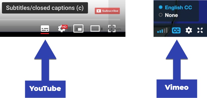 Caption icons on YouTube and Vimeo videos