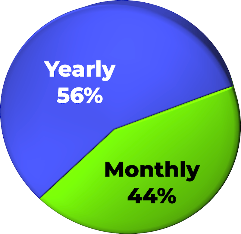 Espresso+ yearly and monthly members